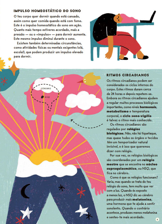 Dormir: A Ciência do Sono Contada aos Miúdos!, Wendy Bjazevich, Booksmile, Deus Me Livro, Crítica,